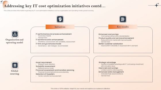 Action Of Cios To Achieve Cost Management Addressing Key IT Cost Optimization Initiatives Formats PDF