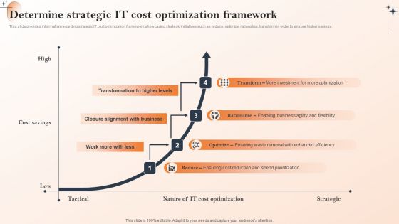 Action Of Cios To Achieve Cost Management Determine Strategic IT Cost Optimization Framework Template PDF