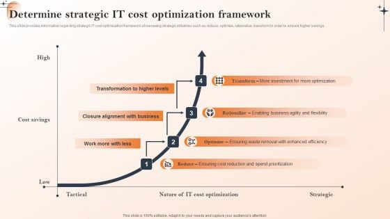 Action Of Cios To Achieve Cost Management Determine Strategic IT Cost Optimization Framework Template PDF