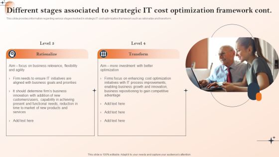 Action Of Cios To Achieve Cost Management Different Stages Involved In Strategic IT Cost Optimization Framework Inspiration PDF Slide02