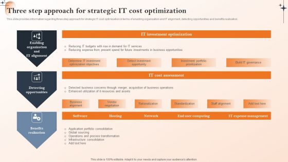 Action Of Cios To Achieve Cost Management Three Step Approach For Strategic IT Cost Optimization Formats PDF