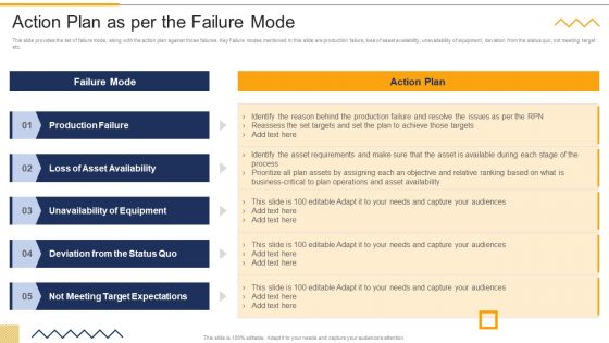 Action Plan As Per The Failure Mode FMEA Techniques For Process Assessment Formats PDF