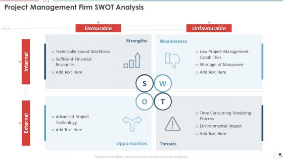 Action Plan Bundle Project Management Firm SWOT Analysis Designs PDF