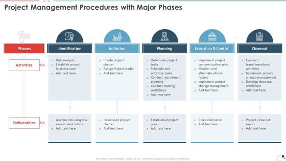 Action Plan Bundle Project Management Procedures With Major Phases Themes PDF