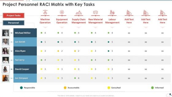 Action Plan Bundle Project Personnel RACI Matrix With Key Tasks Demonstration PDF