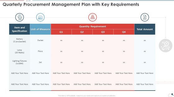 Action Plan Bundle Quarterly Procurement Management Plan With Key Requirements Download PDF