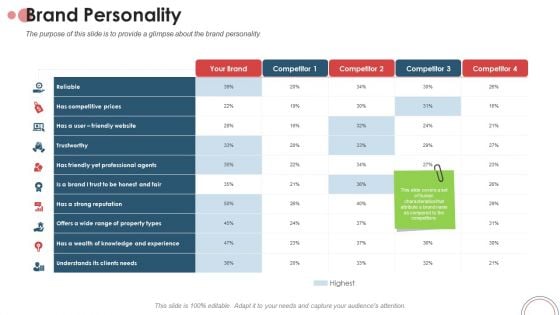 Action Plan For Brand Revitalization To Attract Target Customers Brand Personality Ppt Infographic Template Slide PDF