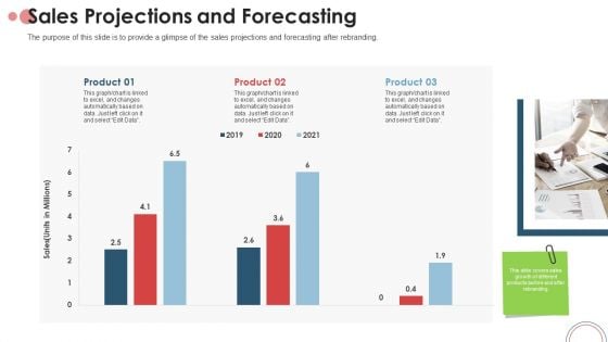 Action Plan For Brand Revitalization To Attract Target Customers Sales Projections And Forecasting Slides PDF