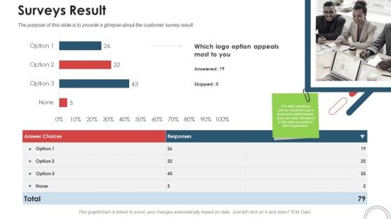 Action Plan For Brand Revitalization To Attract Target Customers Surveys Result Ppt Portfolio Guidelines PDF