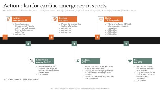 Action Plan For Cardiac Emergency In Sports Diagrams PDF