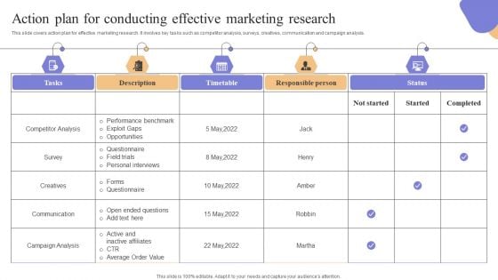 Action Plan For Conducting Effective Marketing Research Infographics PDF