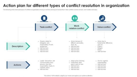 Action Plan For Different Types Of Conflict Resolution In Organization Diagrams PDF