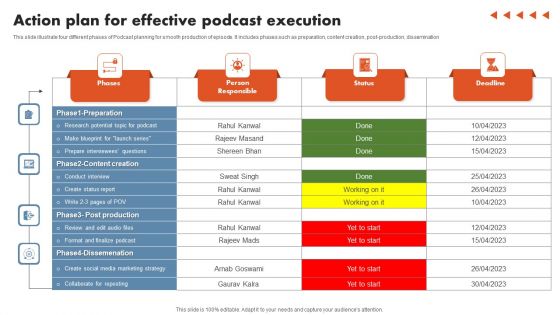 Action Plan For Effective Podcast Execution Brochure PDF