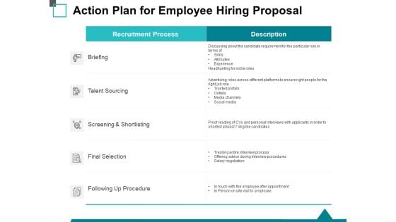 Action Plan For Employee Hiring Proposal Ppt PowerPoint Presentation Gallery Visuals