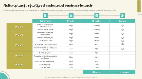 Action Plan For Fast Food Restaurant Business Launch Clipart PDF Action Plan For Fast Food Restaurant Business Launch Clipart PDF