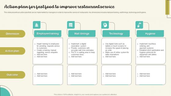 Action Plan For Fast Food To Improve Restaurant Service Rules PDF