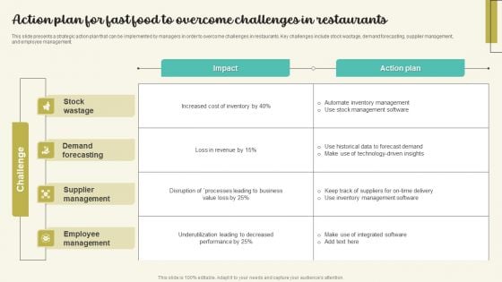 Action Plan For Fast Food To Overcome Challenges In Restaurants Structure PDF