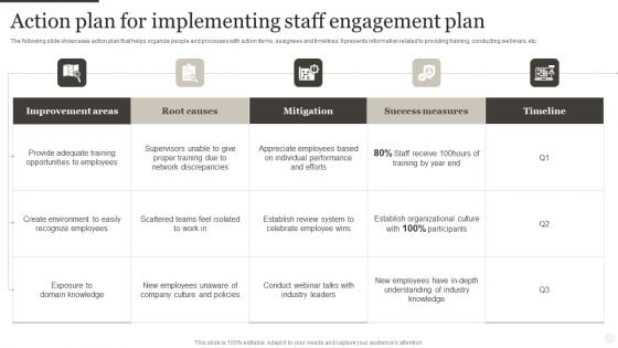 Action Plan For Implementing Staff Engagement Plan Clipart PDF Action Plan For Implementing Staff Engagement Plan Clipart PDF