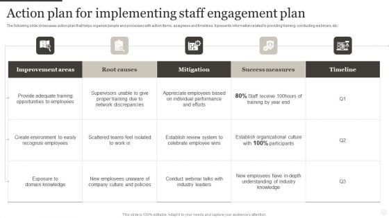 Action Plan For Implementing Staff Engagement Plan Clipart PDF