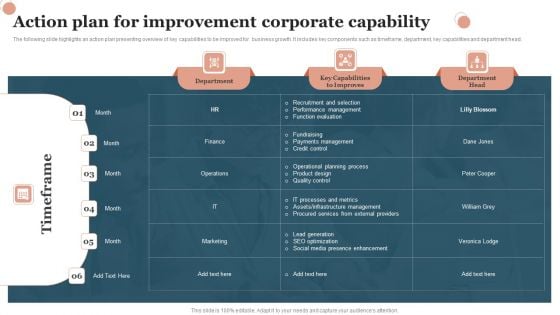 Action Plan For Improvement Corporate Capability Clipart PDF