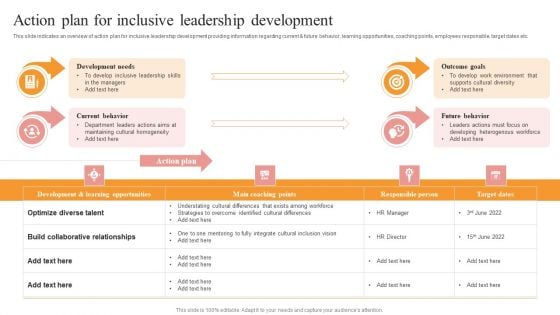 Action Plan For Inclusive Leadership Development Themes PDF