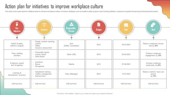 Action Plan For Initiatives To Improve Enhancing Organization Productivity By Implementing Clipart PDF