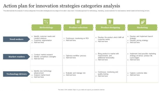 Action Plan For Innovation Strategies Categories Analysis Slides PDF