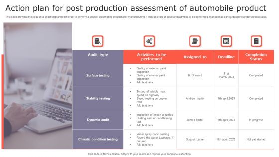 Action Plan For Post Production Assessment Of Automobile Product Background PDF