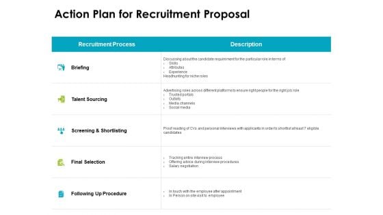 action plan for recruitment proposal ppt powerpoint presentation summary information