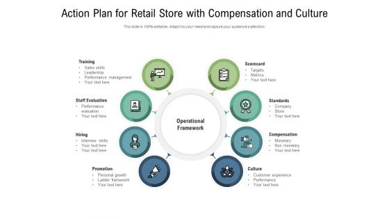 Action Plan For Retail Store With Compensation And Culture Ppt PowerPoint Presentation File Outline PDF