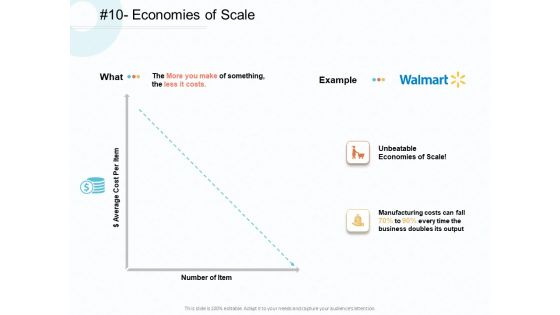 Action Plan Gain Competitive Advantage Economies Of Scale Ppt Infographics Images PDF