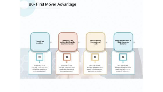 Action Plan Gain Competitive Advantage First Mover Advantage Ppt Icon Templates PDF