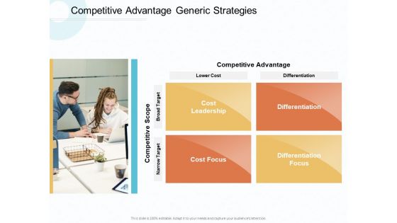 Action Plan Gain Competitive Advantage Generic Strategies Ppt Layouts Background Images PDF
