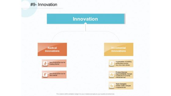 Action Plan Gain Competitive Advantage Innovation Ppt Ideas Inspiration PDF
