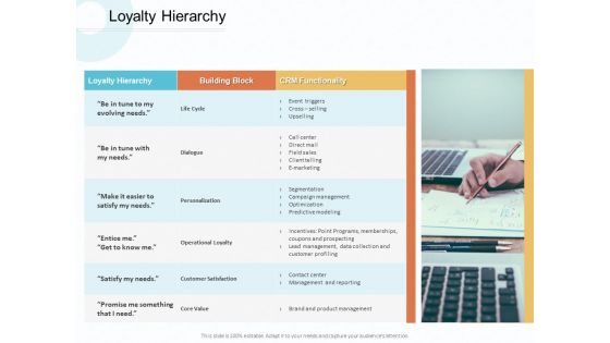Action Plan Gain Competitive Advantage Loyalty Hierarchy Ppt Show Ideas PDF Action Plan Gain Competitive Advantage Loyalty Hierarchy Ppt Show Ideas PDF