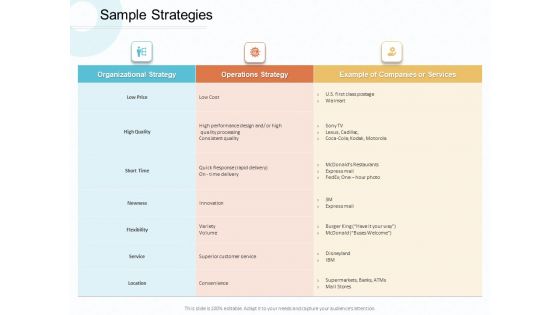 Action Plan Gain Competitive Advantage Sample Strategies Ppt Slides Format Ideas PDF