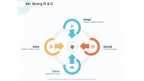Action Plan Gain Competitive Advantage Strong R And D Ppt Gallery Demonstration PDF Action Plan Gain Competitive Advantage Strong R And D Ppt Gallery Demonstration PDF