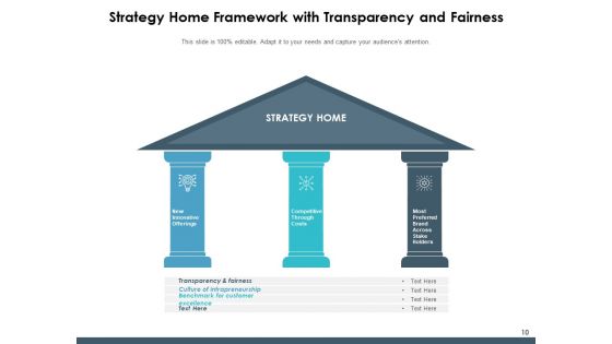 Action Plan House Organizational Management Ppt PowerPoint Presentation Complete Deck