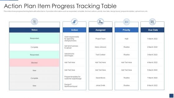 Action Plan Item Progress Tracking Table Ppt PowerPoint Presentation File Examples PDF