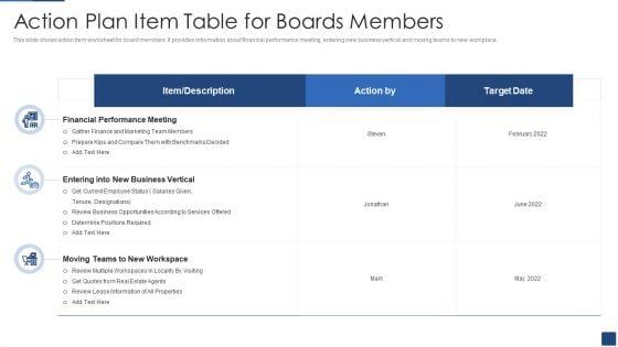 Action Plan Item Table For Boards Members Ppt PowerPoint Presentation File Template PDF