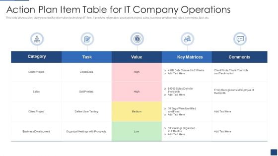 Action Plan Item Table For It Company Operations Ppt PowerPoint Presentation File Images PDF Action Plan Item Table For It Company Operations Ppt PowerPoint Presentation File Images PDF
