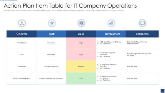 Action Plan Item Table For It Company Operations Ppt PowerPoint Presentation File Images PDF