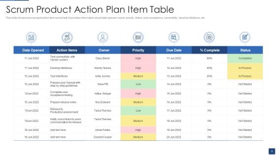 Action Plan Item Table Ppt PowerPoint Presentation Complete Deck With Slides