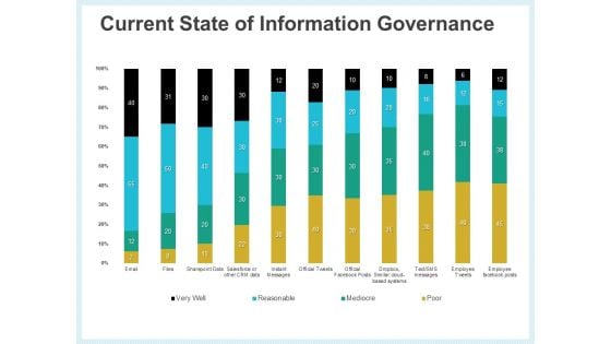 Action Plan Management Infrastructure Current State Of Information Governance Pictures PDF