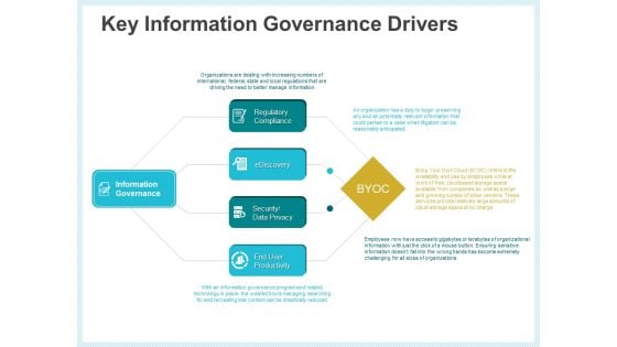 Action Plan Management Infrastructure Key Information Governance Drivers Graphics PDF