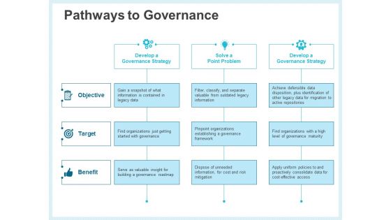 Action Plan Management Infrastructure Pathways To Governance Slides PDF Action Plan Management Infrastructure Pathways To Governance Slides PDF