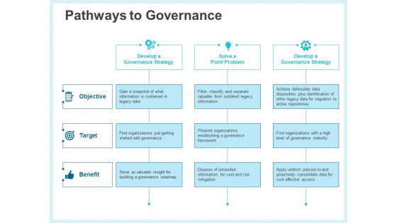 Action Plan Management Infrastructure Pathways To Governance Slides PDF