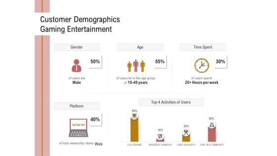 Action Plan Or Hospitality Industry Customer Demographics Gaming Entertainment Brochure PDF