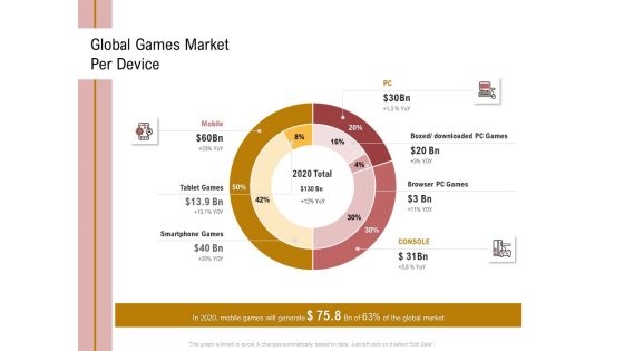 Action Plan Or Hospitality Industry Global Games Market Per Device Infographics PDF