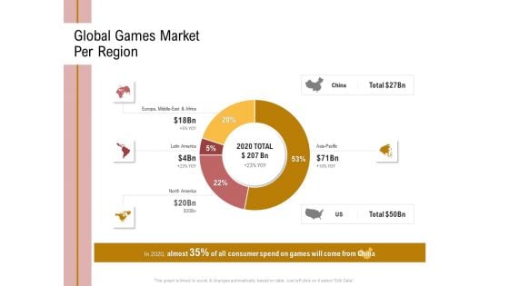 Action Plan Or Hospitality Industry Global Games Market Per Region Designs PDF Action Plan Or Hospitality Industry Global Games Market Per Region Designs PDF